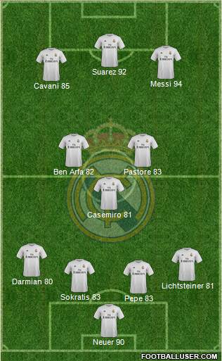Real Madrid C.F. Formation 2016