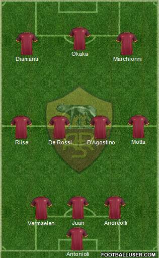 AS Roma Formation 2016