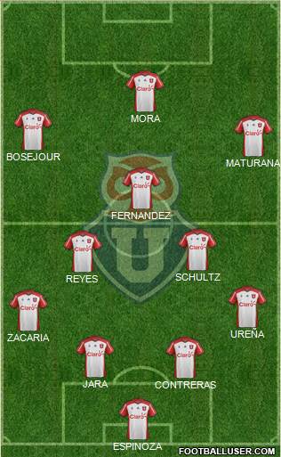 CF Universidad de Chile Formation 2016