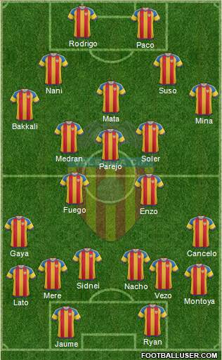 Valencia C.F., S.A.D. Formation 2016