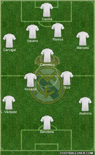 Real Madrid C.F. Formation 2016