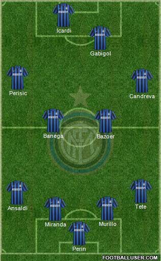 F.C. Internazionale Formation 2016