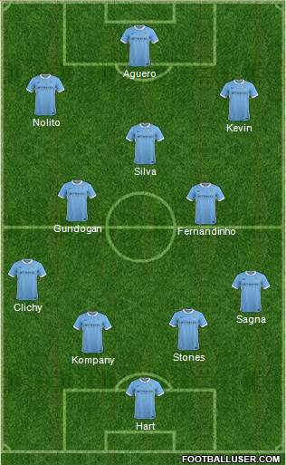 Manchester City Formation 2016