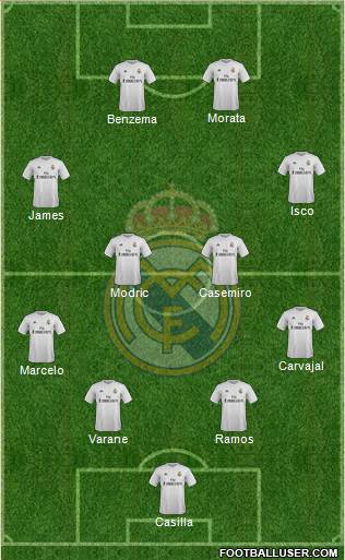 Real Madrid C.F. Formation 2016