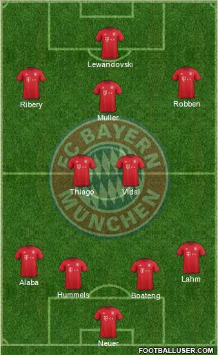 FC Bayern München Formation 2016