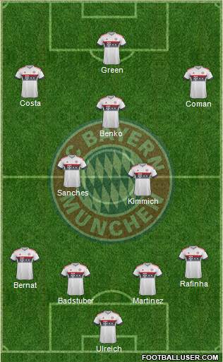 FC Bayern München Formation 2016