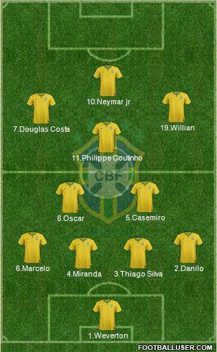 Brazil Formation 2016