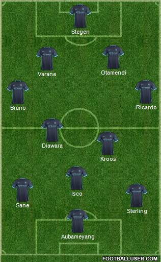 Manchester City Formation 2016
