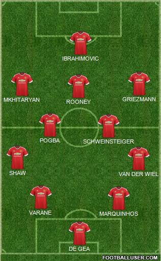 Manchester United Formation 2016