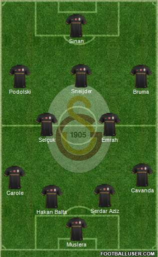 Galatasaray SK Formation 2016