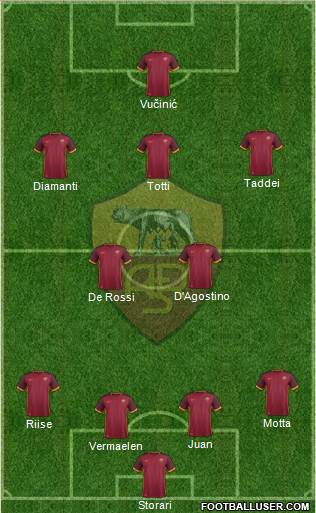 AS Roma Formation 2016