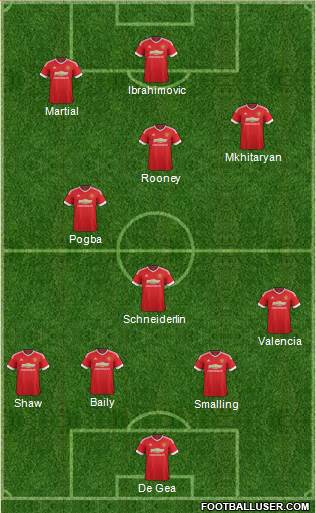 Manchester United Formation 2016