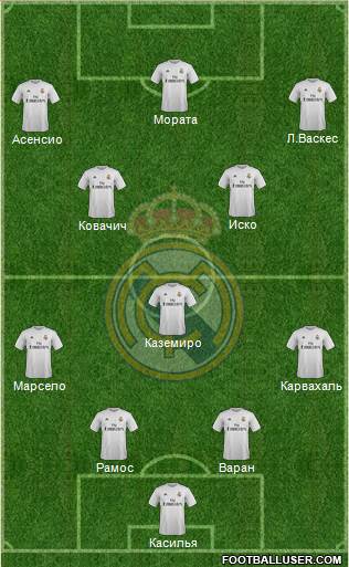 Real Madrid C.F. Formation 2016