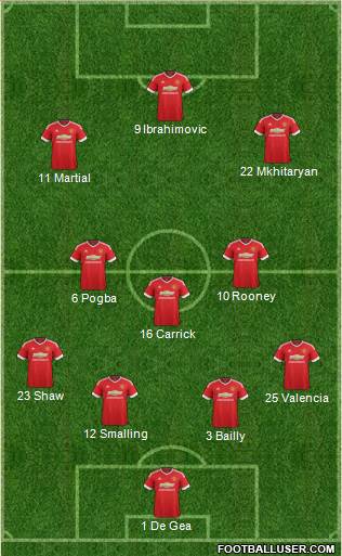 Manchester United Formation 2016