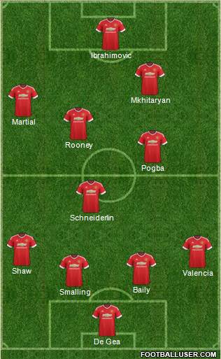 Manchester United Formation 2016