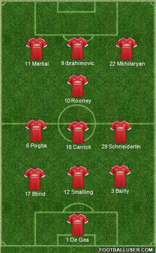 Manchester United Formation 2016