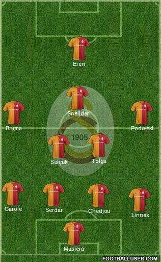 Galatasaray SK Formation 2016