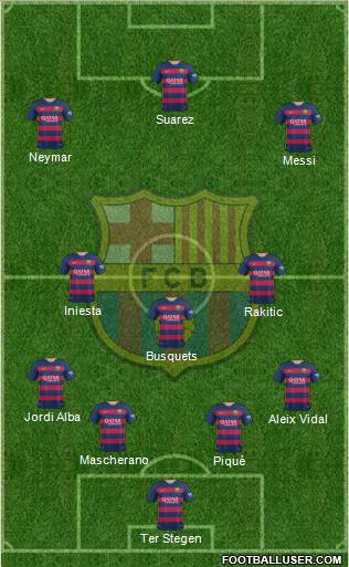 F.C. Barcelona Formation 2016