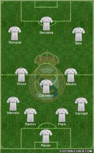 Real Madrid C.F. Formation 2016