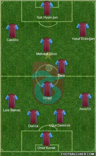 Trabzonspor Formation 2016