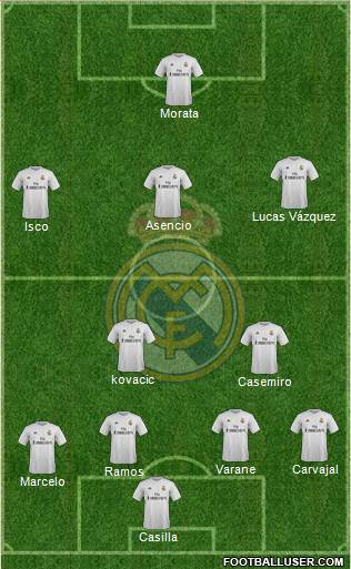 Real Madrid C.F. Formation 2016