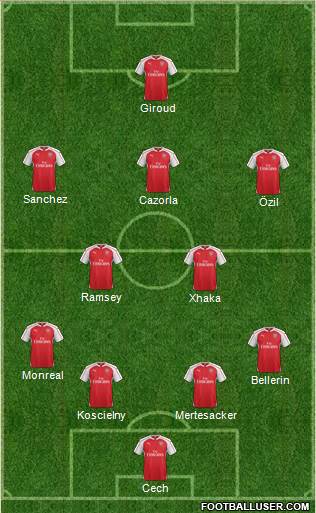 Arsenal Formation 2016