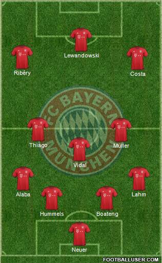 FC Bayern München Formation 2016