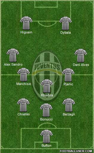 Juventus Formation 2016