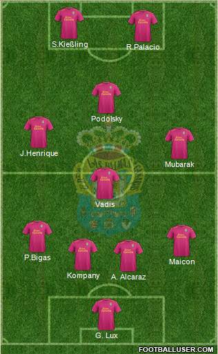 U.D. Las Palmas S.A.D. Formation 2016