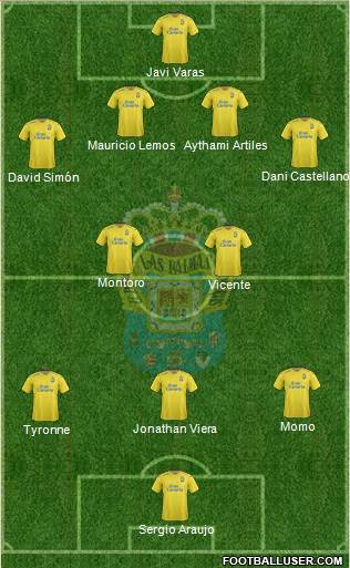 U.D. Las Palmas S.A.D. Formation 2016