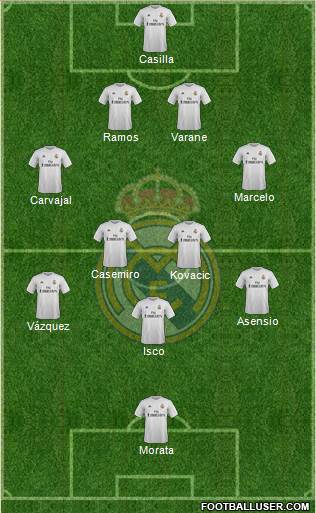 Real Madrid C.F. Formation 2016