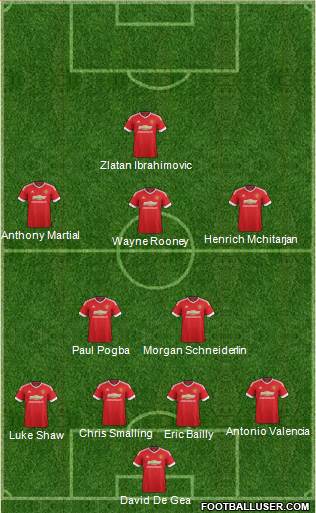 Manchester United Formation 2016