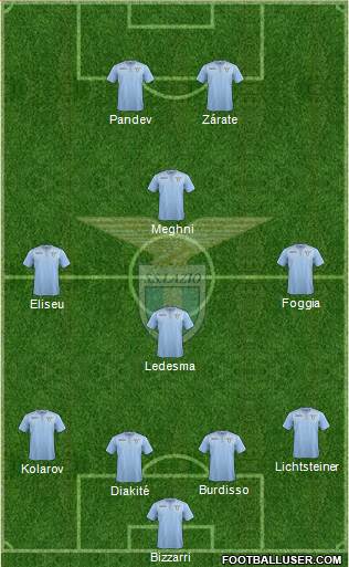 S.S. Lazio Formation 2016