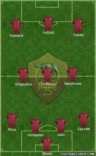 AS Roma Formation 2016