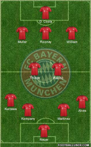 FC Bayern München Formation 2016