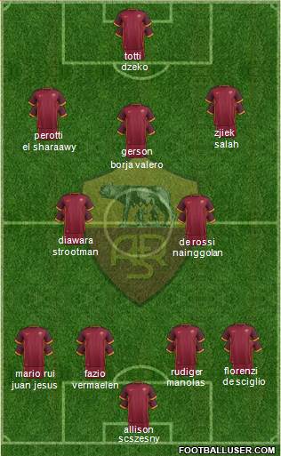 AS Roma Formation 2016