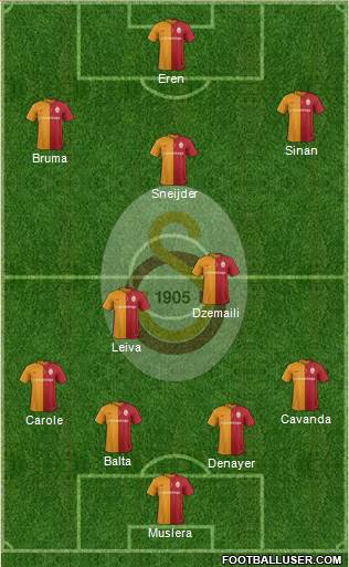 Galatasaray SK Formation 2016