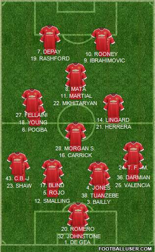 Manchester United Formation 2016