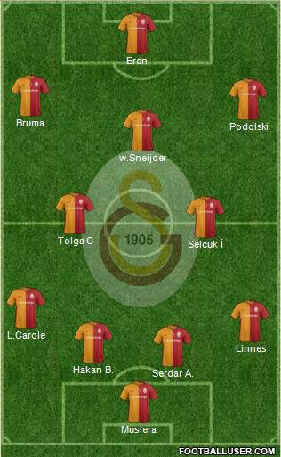 Galatasaray SK Formation 2016