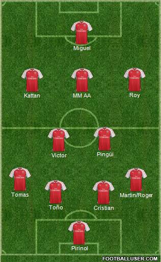 Arsenal Formation 2016