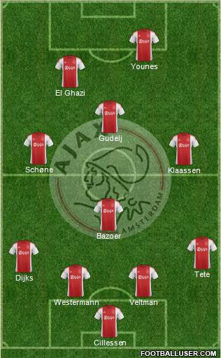 AFC Ajax Formation 2016