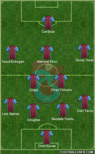 Trabzonspor Formation 2016