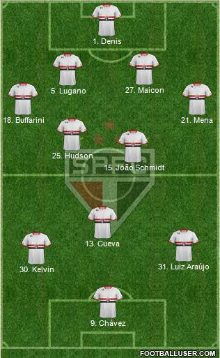São Paulo FC Formation 2016