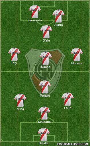 River Plate Formation 2016