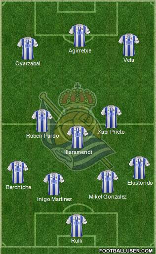 Real Sociedad S.A.D. Formation 2016