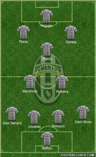 Juventus Formation 2016