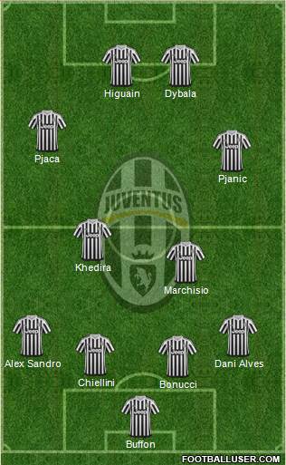 Juventus Formation 2016