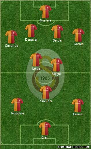 Galatasaray SK Formation 2016