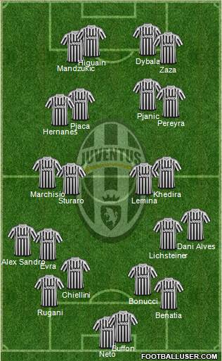 Juventus Formation 2016