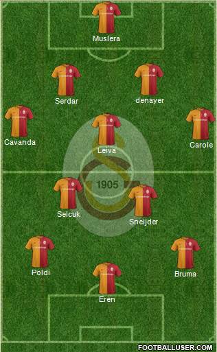 Galatasaray SK Formation 2016
